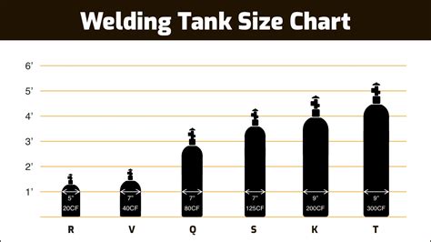 welding sheet metal gas tank tig|argon tank size chart.